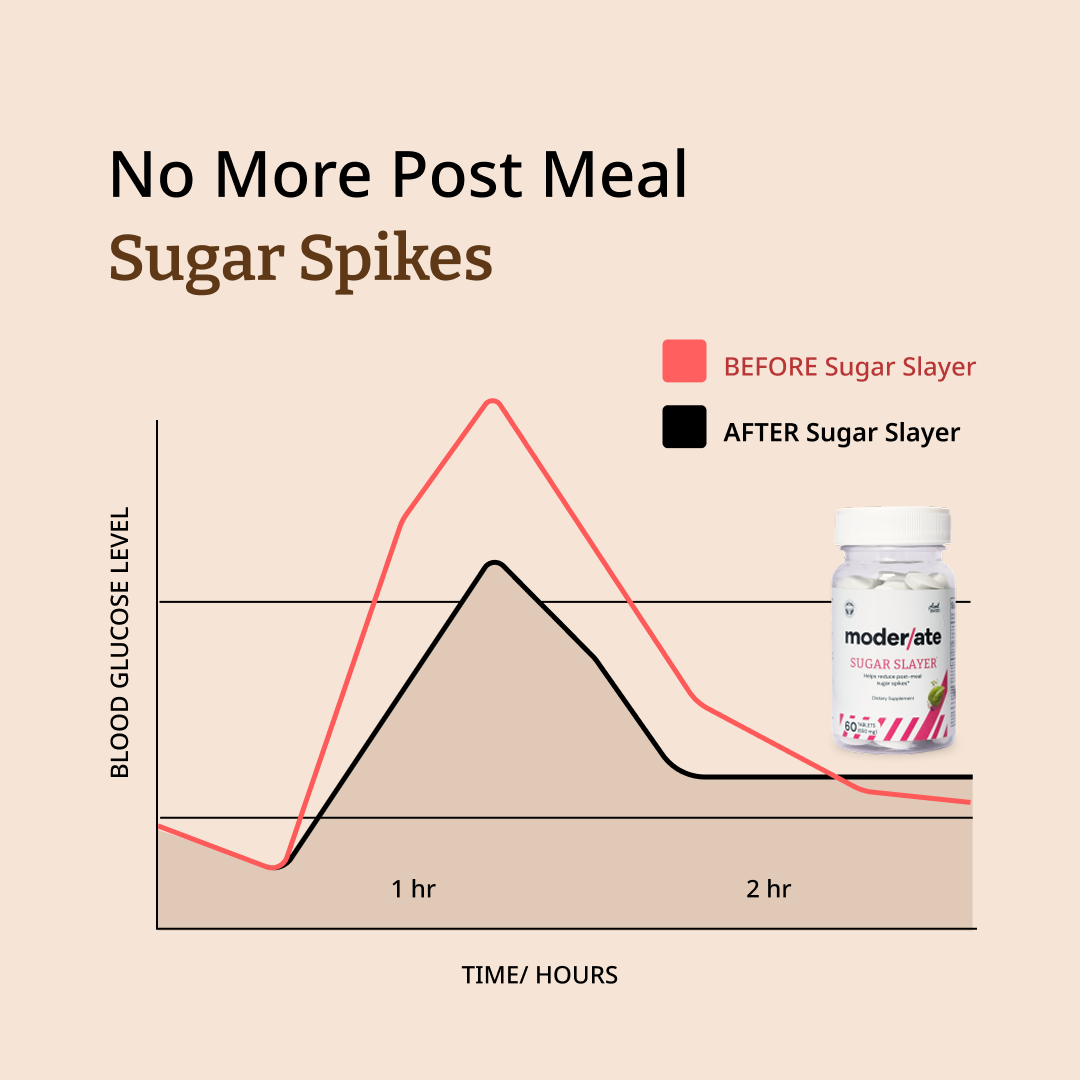 Sugar Slayer | Control Post Meal Spikes